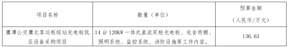 華夏城投項(xiàng)目管理有限公司關(guān)于鷹潭公交鷹北客運(yùn)樞紐站充電樁低壓設(shè)備采購(gòu)項(xiàng)目（采購(gòu)編號(hào)：CYZB2025007）公開(kāi)招標(biāo)公告