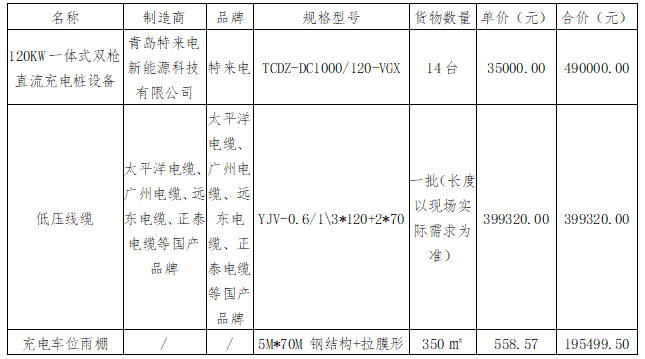 華夏城投項(xiàng)目管理有限公司關(guān)于鷹潭公交鷹北客運(yùn)樞紐站充電樁低壓設(shè)備采購項(xiàng)目（采購編號：CYZB2025007）中標(biāo)結(jié)果公告